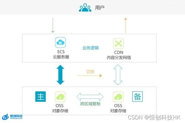 大带宽独立服务器需要具备哪些技术要求?