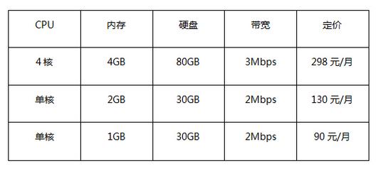 如何保证香港VPS的稳定性和可用性?