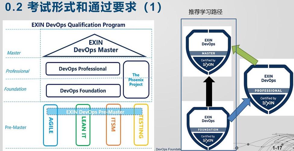 gitops和devops有什么区别?(DevOps如何实施自动化测试和部署?)