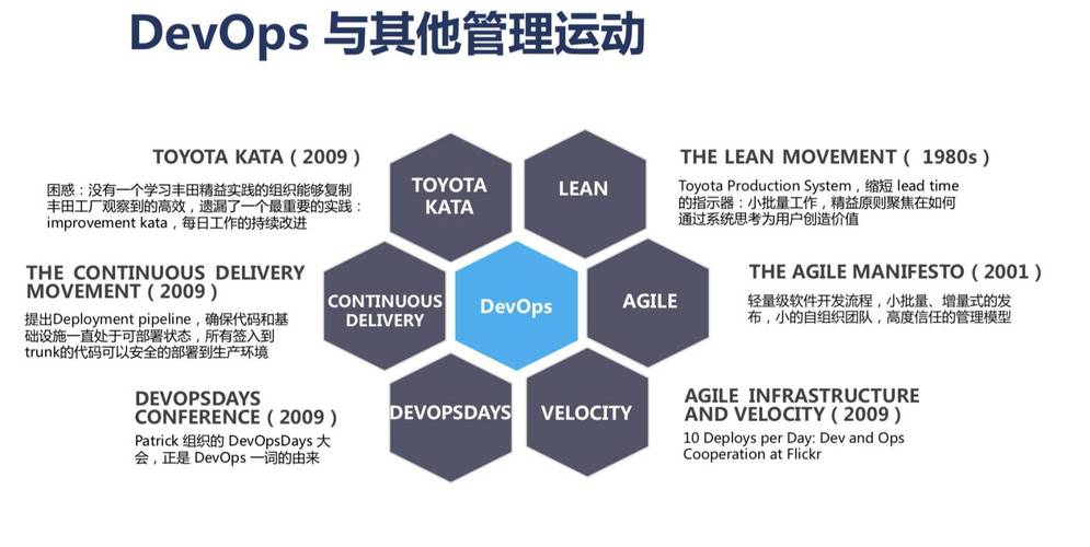 DevOps如何提高团队的效率和适应能力?