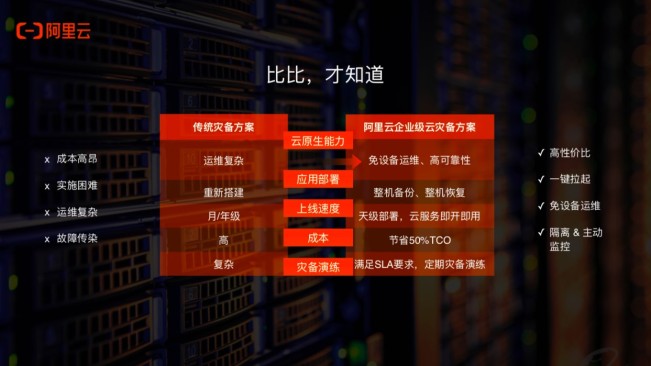 阿里云