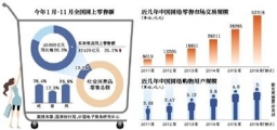 电子商务法草案初审：威胁给好评 可吊销营业执照
