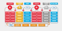 用友的应用服务器具体指的是什么？