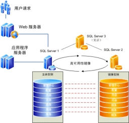 服务器与数据库之间存在怎样的依赖和交互作用？