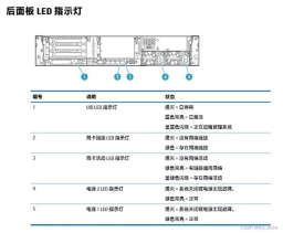 惠普服务器上UID灯闪烁的含义是什么？