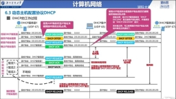 DHCP协议与DHCP服务器，它们之间的差异在哪里？