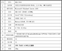 构建理想服务器，您需要哪些关键配置？